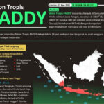 Indonesia Tak Lagi Aman dari Lintasan Siklon Tropis